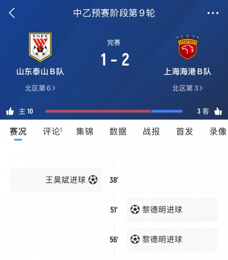 輪番對(duì)決！泰山B隊(duì)本輪中乙遭海港B隊(duì)逆轉(zhuǎn)，兩隊(duì)一線隊(duì)下輪交手