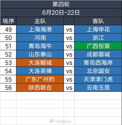 足協(xié)杯第四輪6.20-6.22舉行，繼續(xù)單場淘汰，加入加時賽規(guī)則