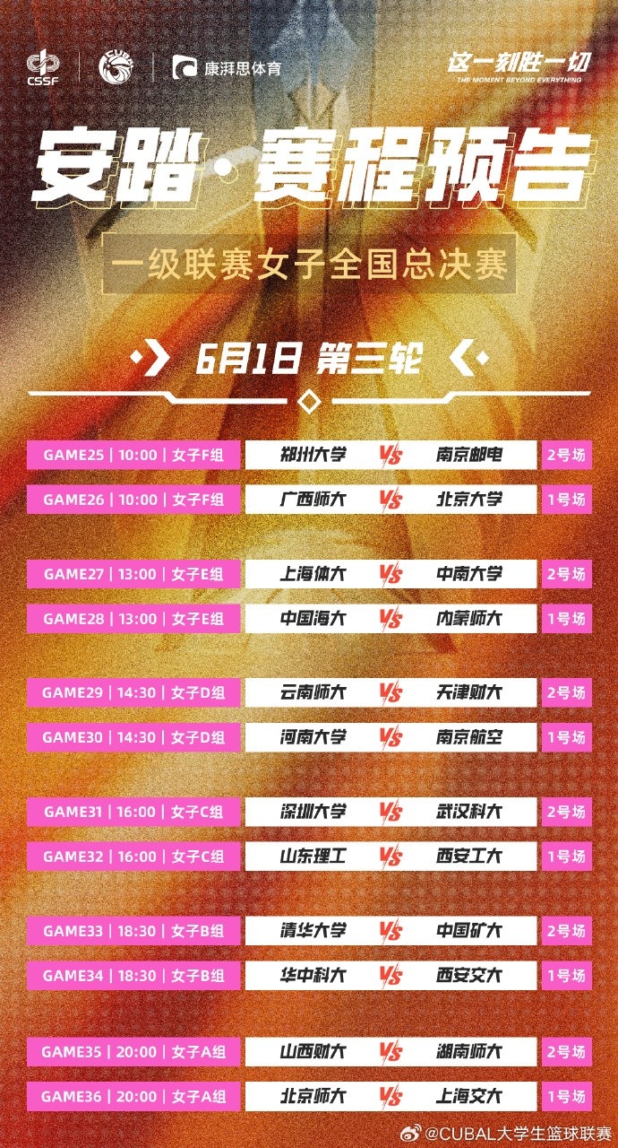 明日CUBAL女子組小組賽第三日：兩大賽區(qū)王牌碰撞 誰能更勝一籌？