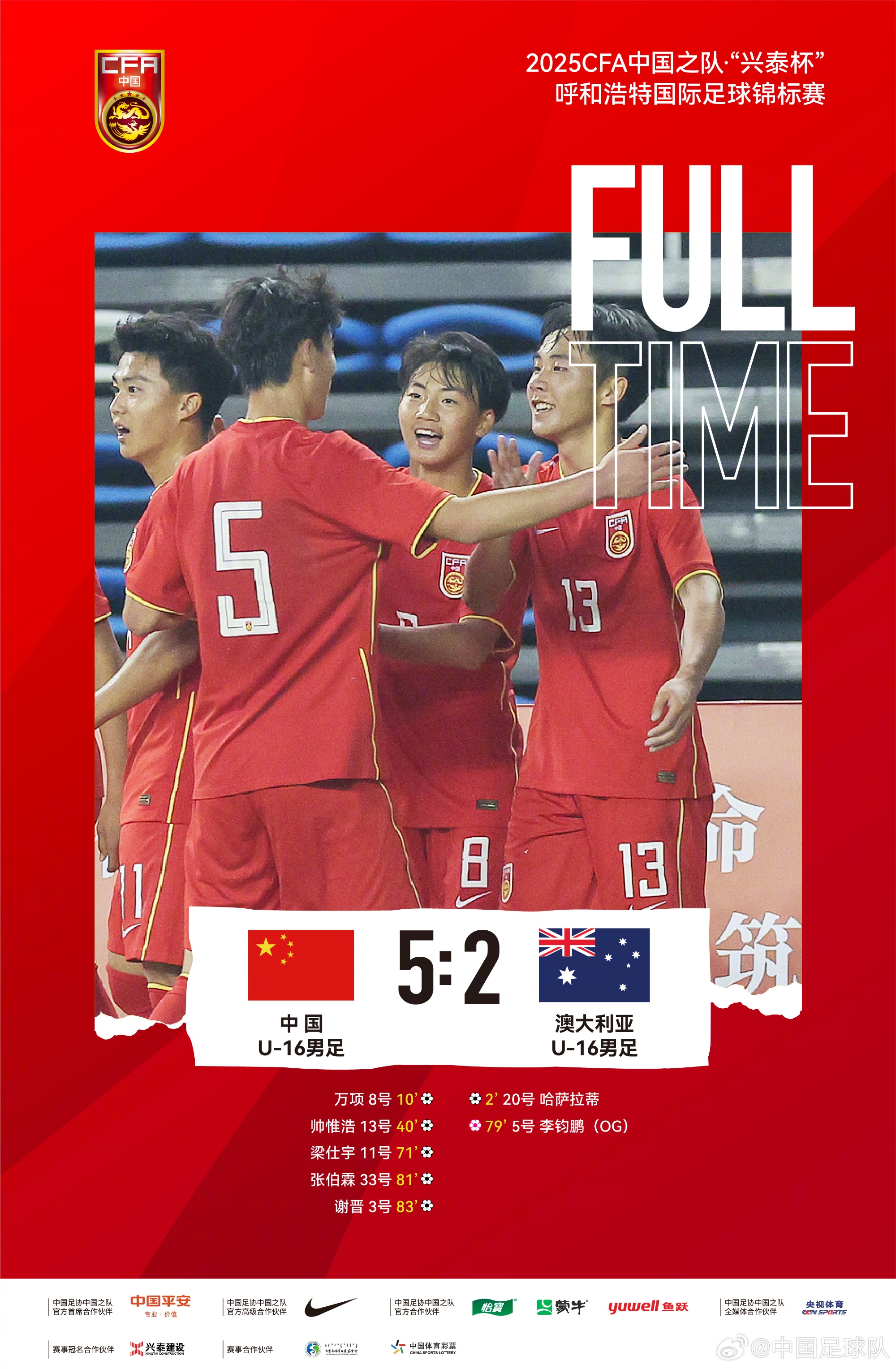 中國(guó)U16男足5比2擊敗澳大利亞U16男足，奪本次國(guó)際足球錦標(biāo)賽冠軍