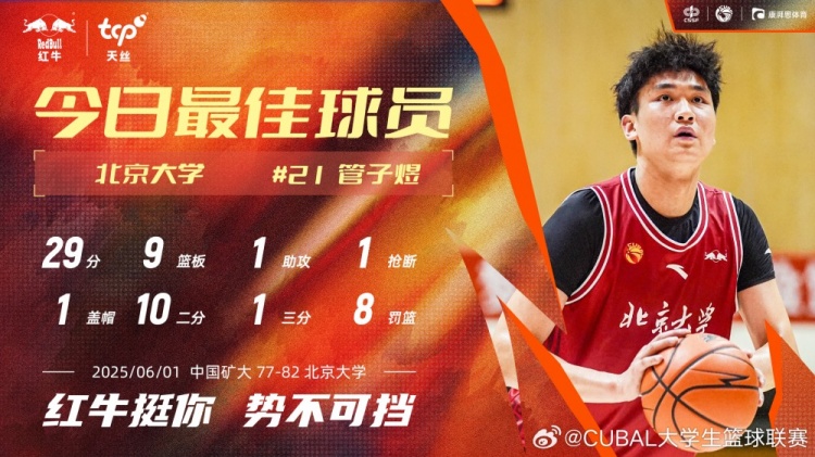 7中6獨(dú)得29分6板！北大球員管子煜當(dāng)選CUBAL今日MVP