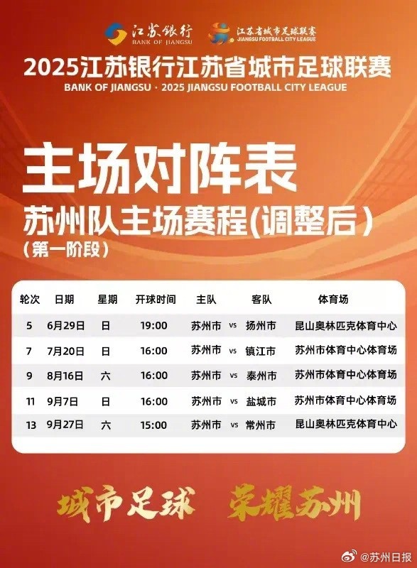 官方：蘇州隊(duì)在蘇超聯(lián)賽的主場調(diào)整為昆山市奧體中心