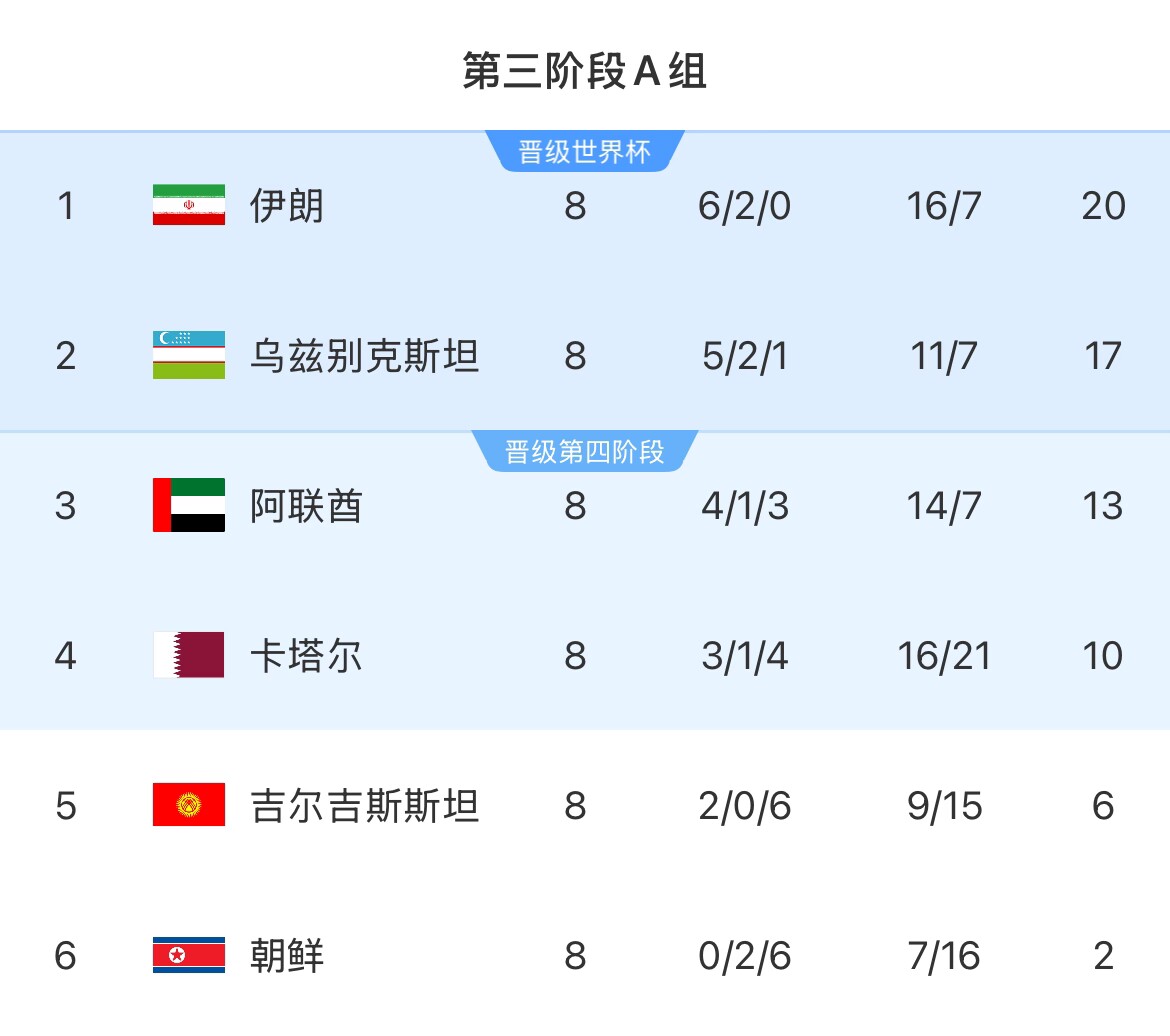 伊朗等12國人被禁入美國！郵報(bào)：參加世界杯奧運(yùn)會等運(yùn)動(dòng)員有豁免