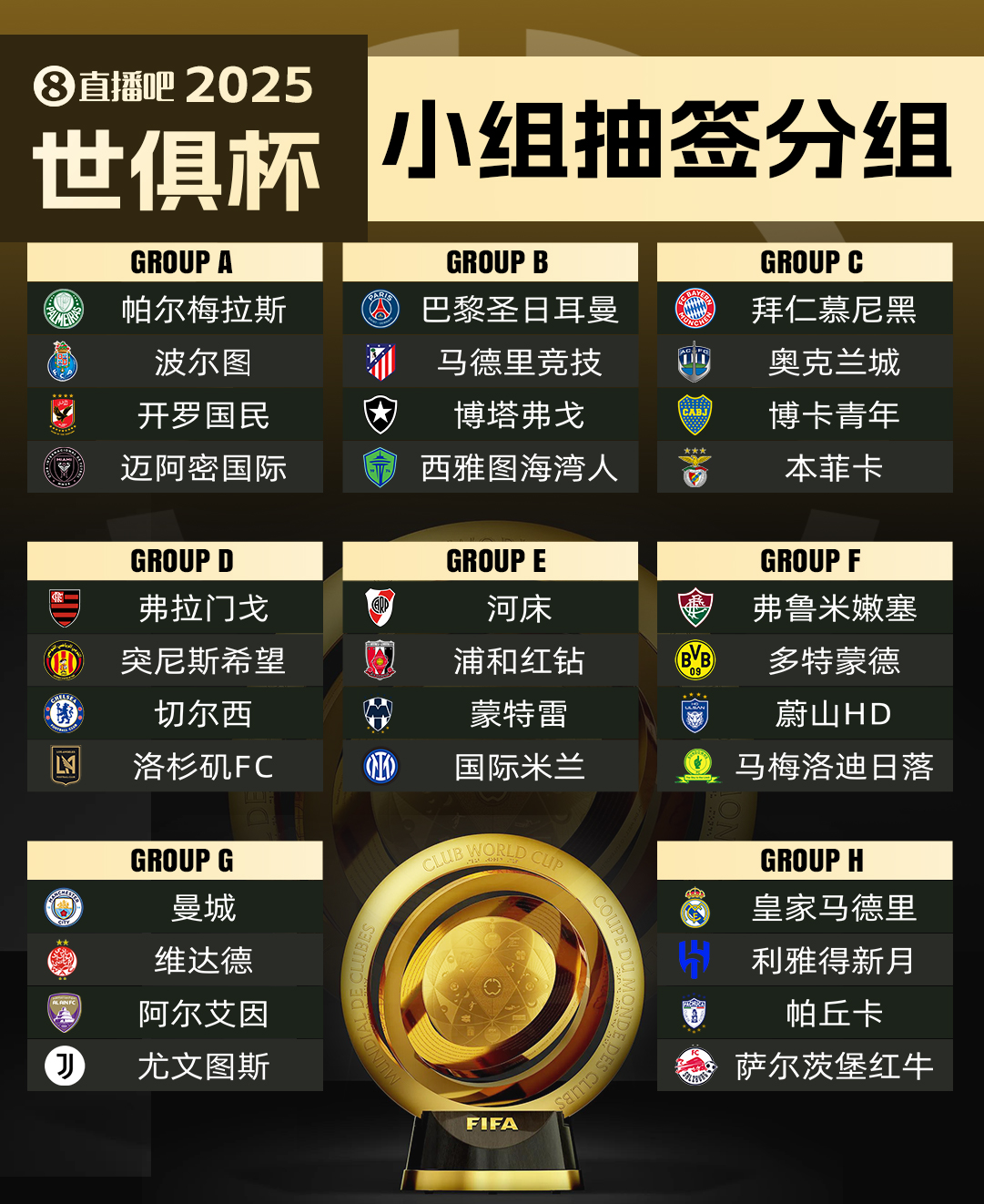 世俱杯32隊(duì)駐地：皇城仁等豪門(mén)選佛州，多特借用邁阿密?chē)?guó)際基地