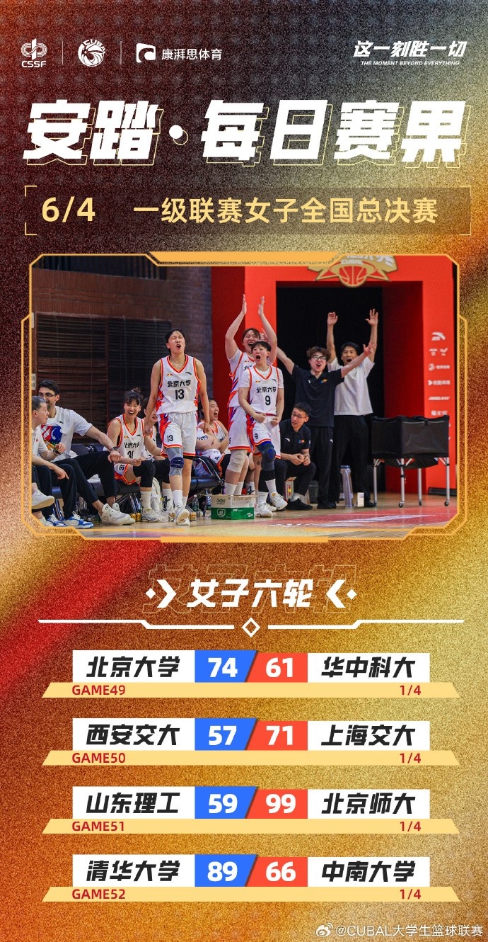 CUBAL全國賽女子組：北大、清華、上海交大、北師大鎖定四強