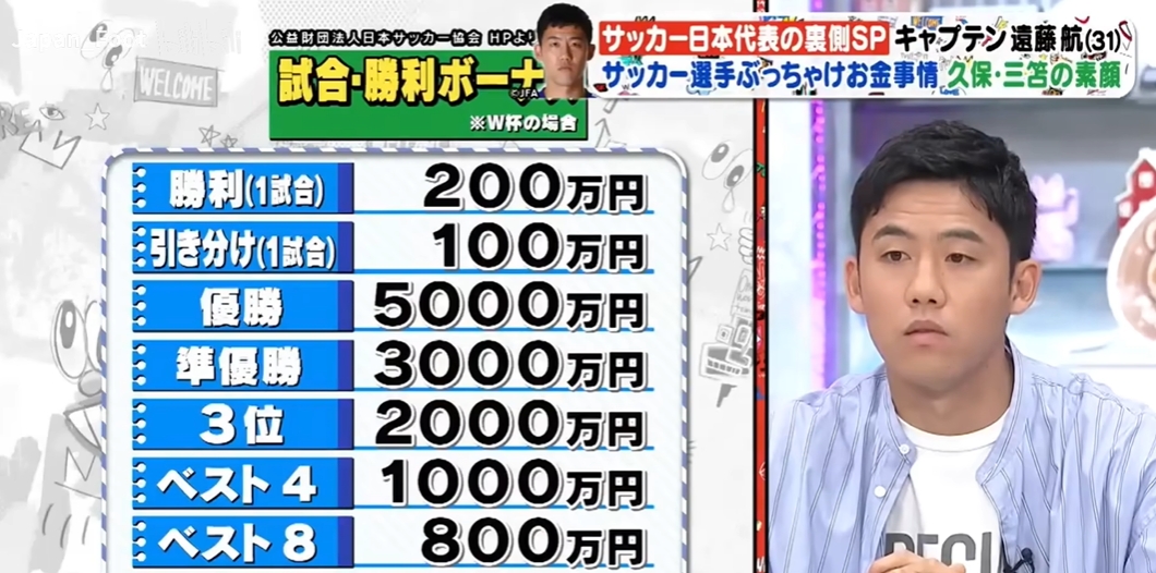 有點(diǎn)少??日媒：日本上屆世界杯贏球獎200萬日元 冠軍獎金5000萬