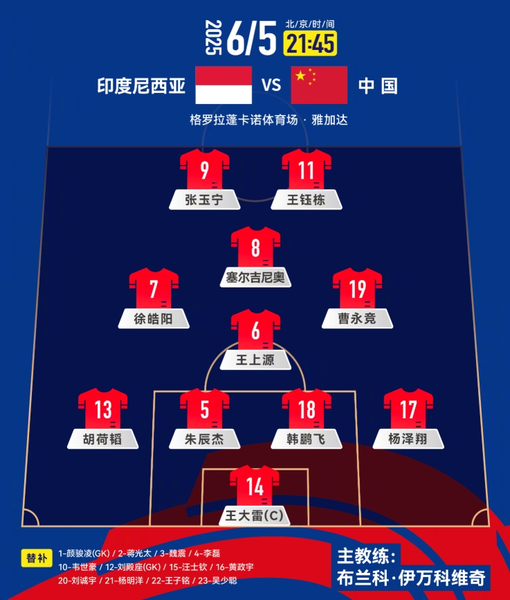 國足榮譽(yù)戰(zhàn)陣容如何調(diào)整？上一場的首發(fā)傷了3人，后腰換楊明洋？