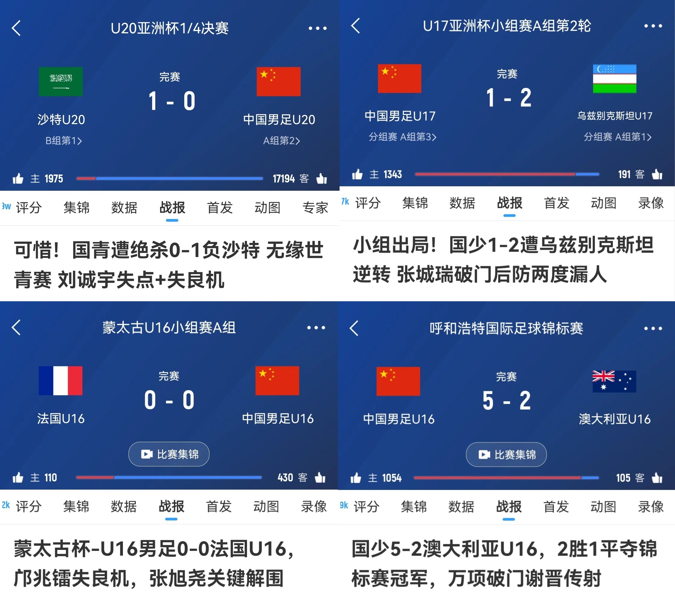 有希望嗎？U20國足亞洲杯惜敗、U17在亞洲杯慘敗、U16邀請賽奪冠