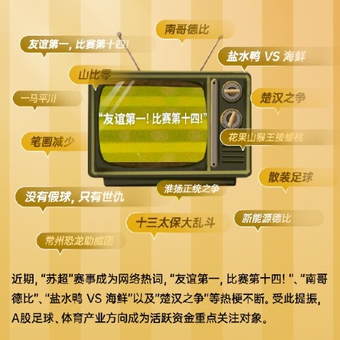 財聯(lián)社：足球概念股持續(xù)活躍 共創(chuàng)草坪7連板