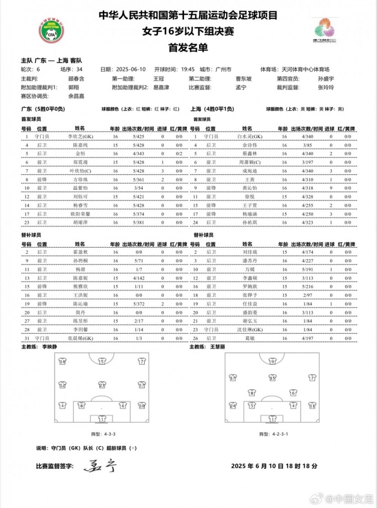 全運會足球項目女子U16決賽 廣東vs上海首發(fā)名單