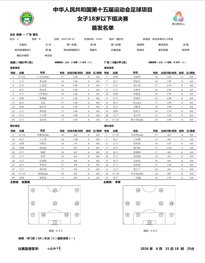 第十五屆全運會足球項目 女子U18決賽海南vs廣東首發(fā)名單
