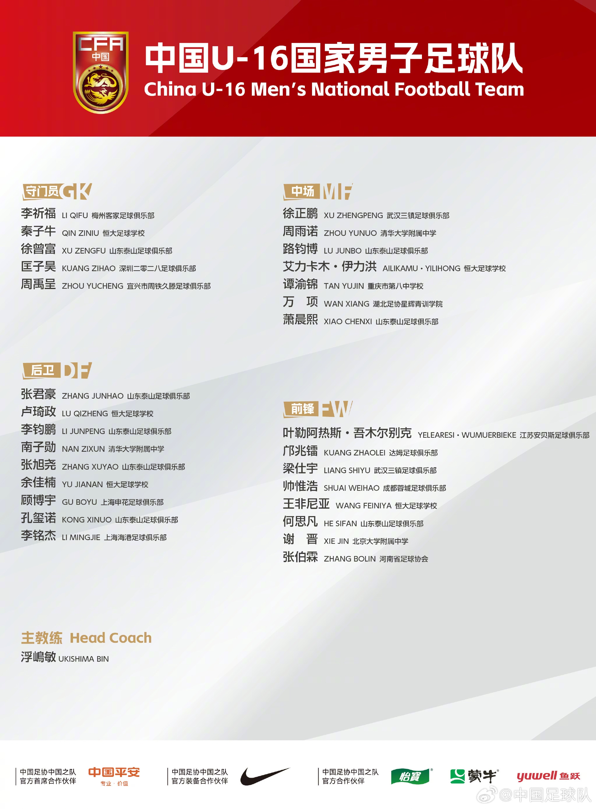 將戰(zhàn)日韓烏！U-16國足集訓名單：萬項、鄺兆鐳、謝晉、帥惟浩入選