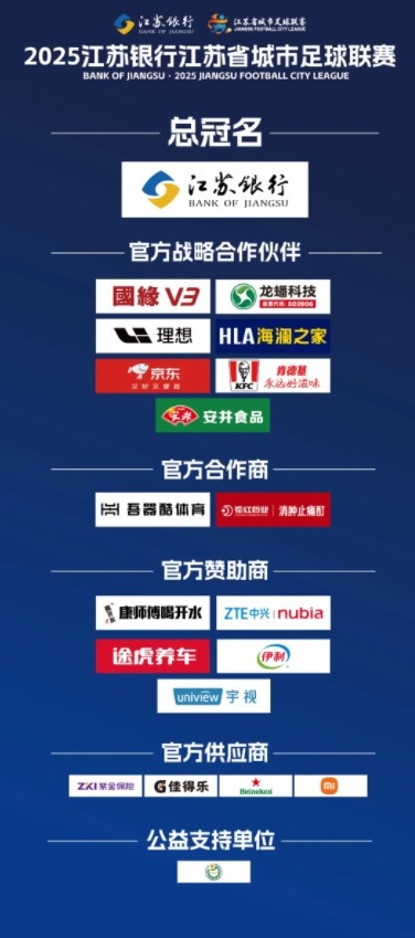 蘇媒：蘇超贊助商從6家飆升至19家，包括多家知名企業(yè)
