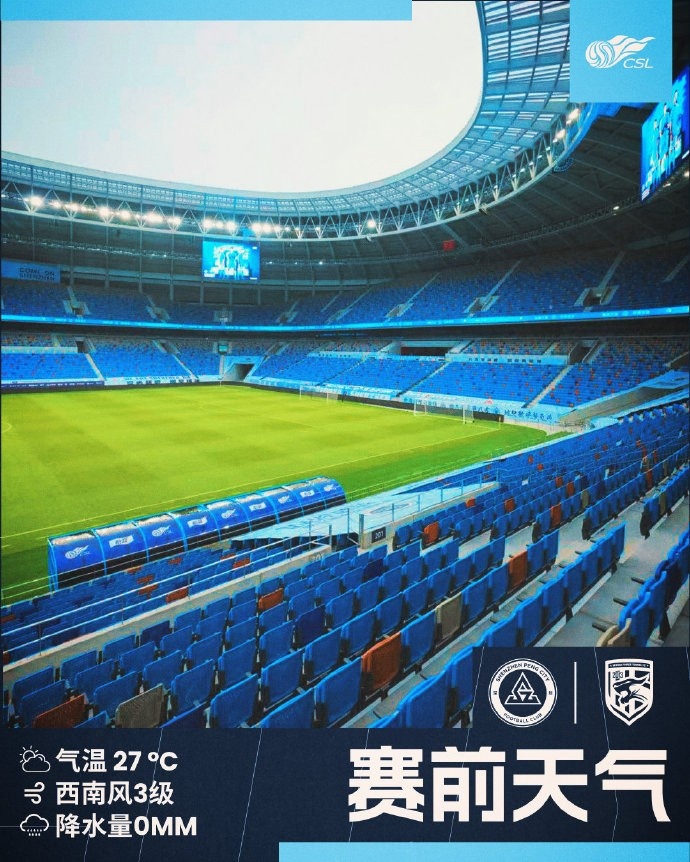 今日深圳主場(chǎng)氣溫27℃，南風(fēng)3級(jí)，降水量0mm