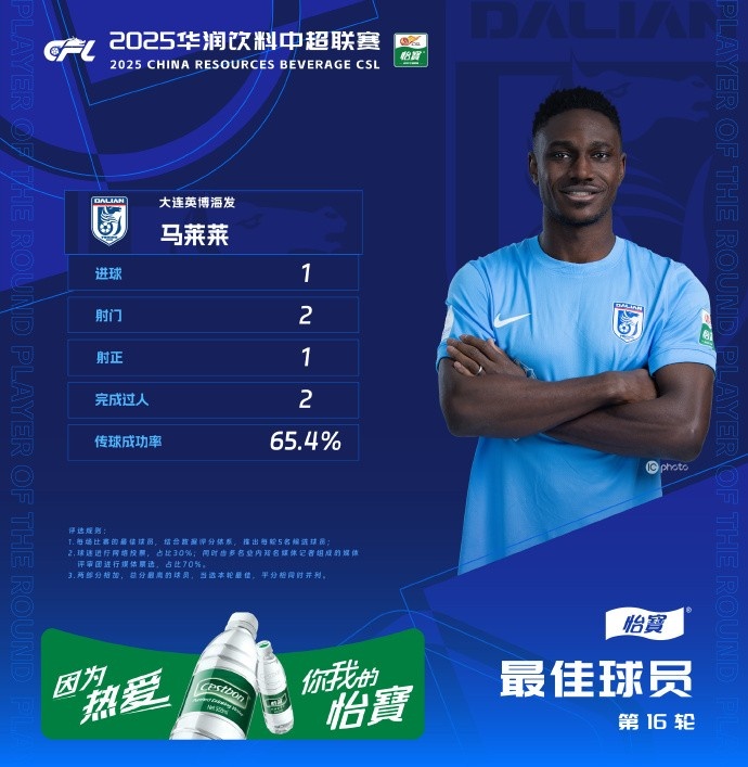 連媒：馬萊萊當(dāng)選中超當(dāng)輪最佳，英博隊(duì)史首次有球員獲此榮譽(yù)