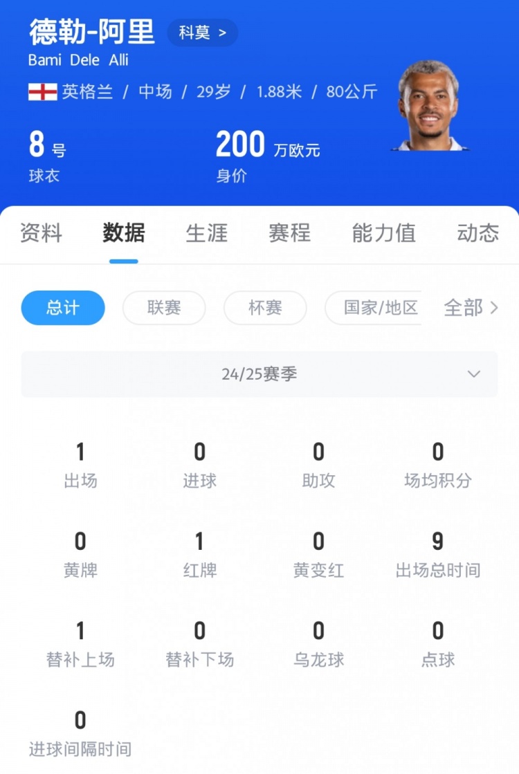 賣(mài)家秀？阿里夏訓(xùn)生龍活虎，上賽季僅出場(chǎng)一次10分鐘即染紅
