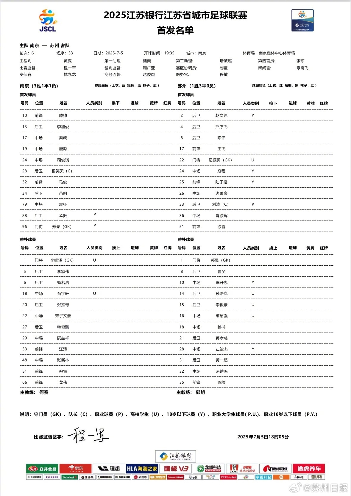 蘇超焦點戰(zhàn)！南京vs蘇州首發(fā)：3名職業(yè)球員先發(fā)，蘇州刮青春風(fēng)暴