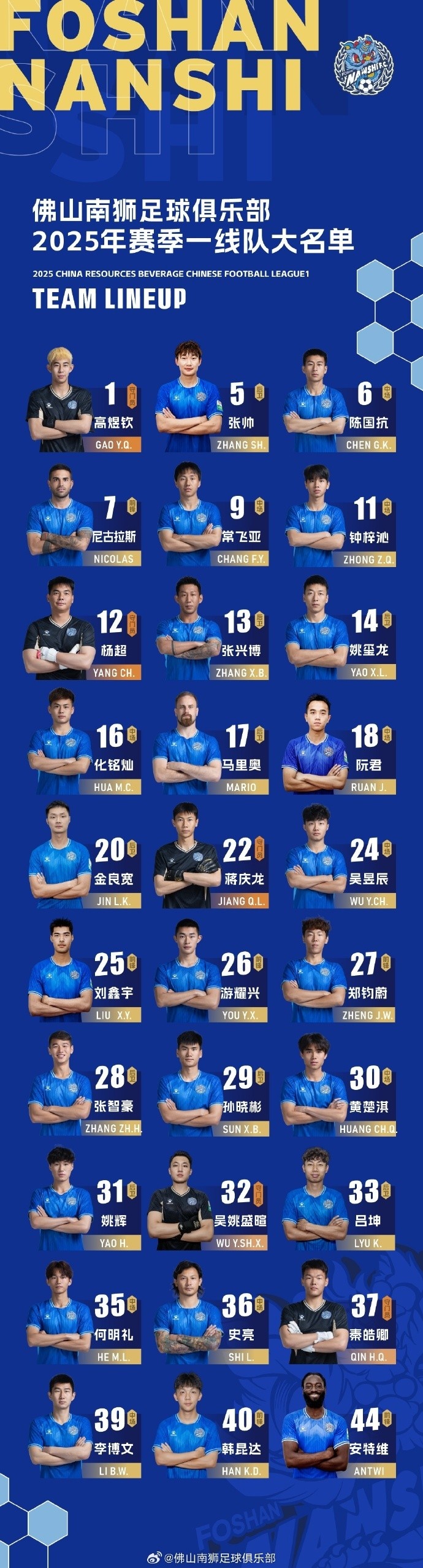2025賽季 · 收藏 | 夏季轉(zhuǎn)會(huì)窗口后一線隊(duì)大名單出爐！