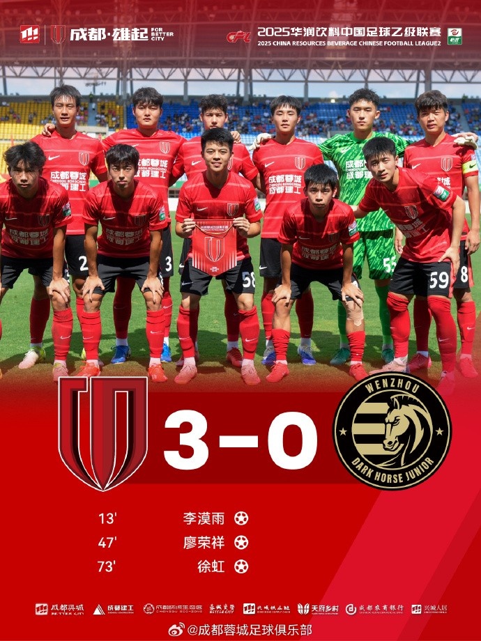 成都蓉城B隊(duì)3-0戰(zhàn)勝溫州俱樂(lè)部中胤，提前鎖定中乙決賽階段爭(zhēng)冠組
