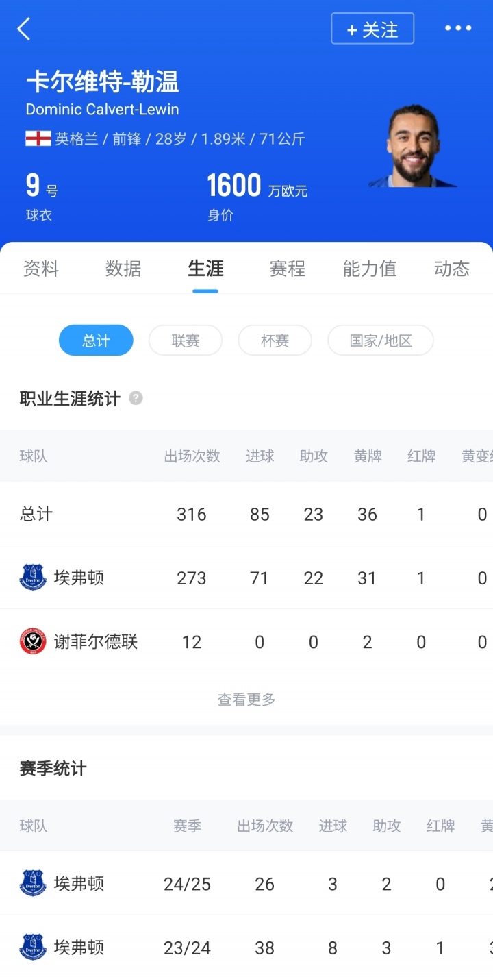 身價(jià)1600萬歐！DO：利茲聯(lián)免簽28歲前鋒勒溫達(dá)協(xié)議 將成球隊(duì)第8簽