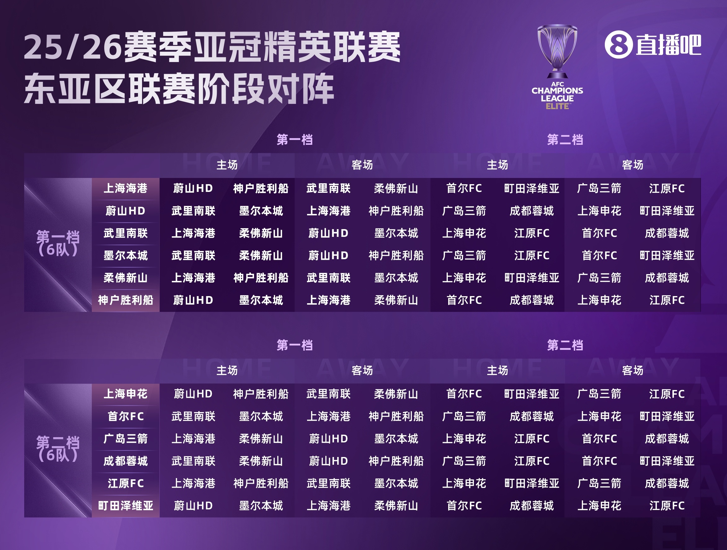 足球報(bào)談中超亞冠精英聯(lián)賽前景：賽程更好，中超爭冠或影響戰(zhàn)意