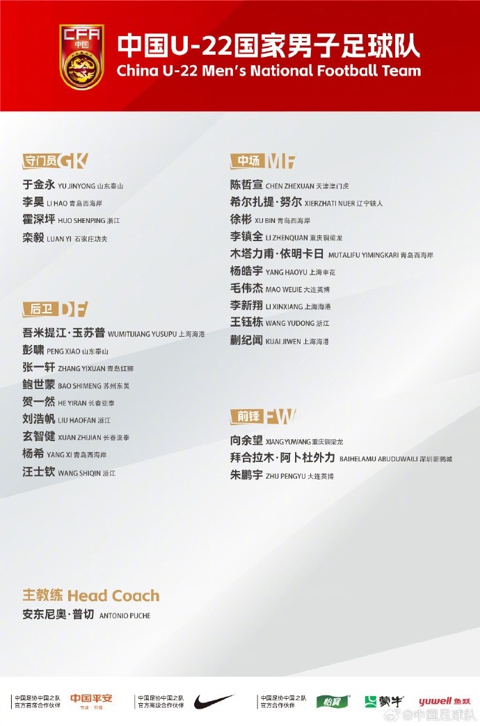 U-22國家男子足球隊2025年第四期集訓名單