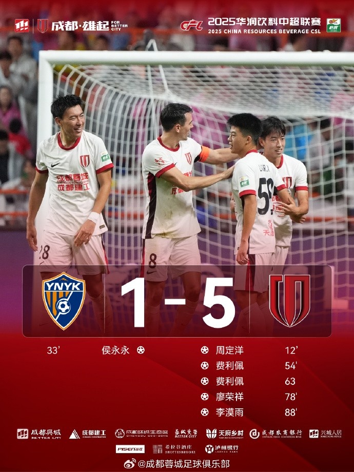 成都蓉城以5-1勝云南玉昆！衷心感謝奔赴客場的4390位遠(yuǎn)征軍們！