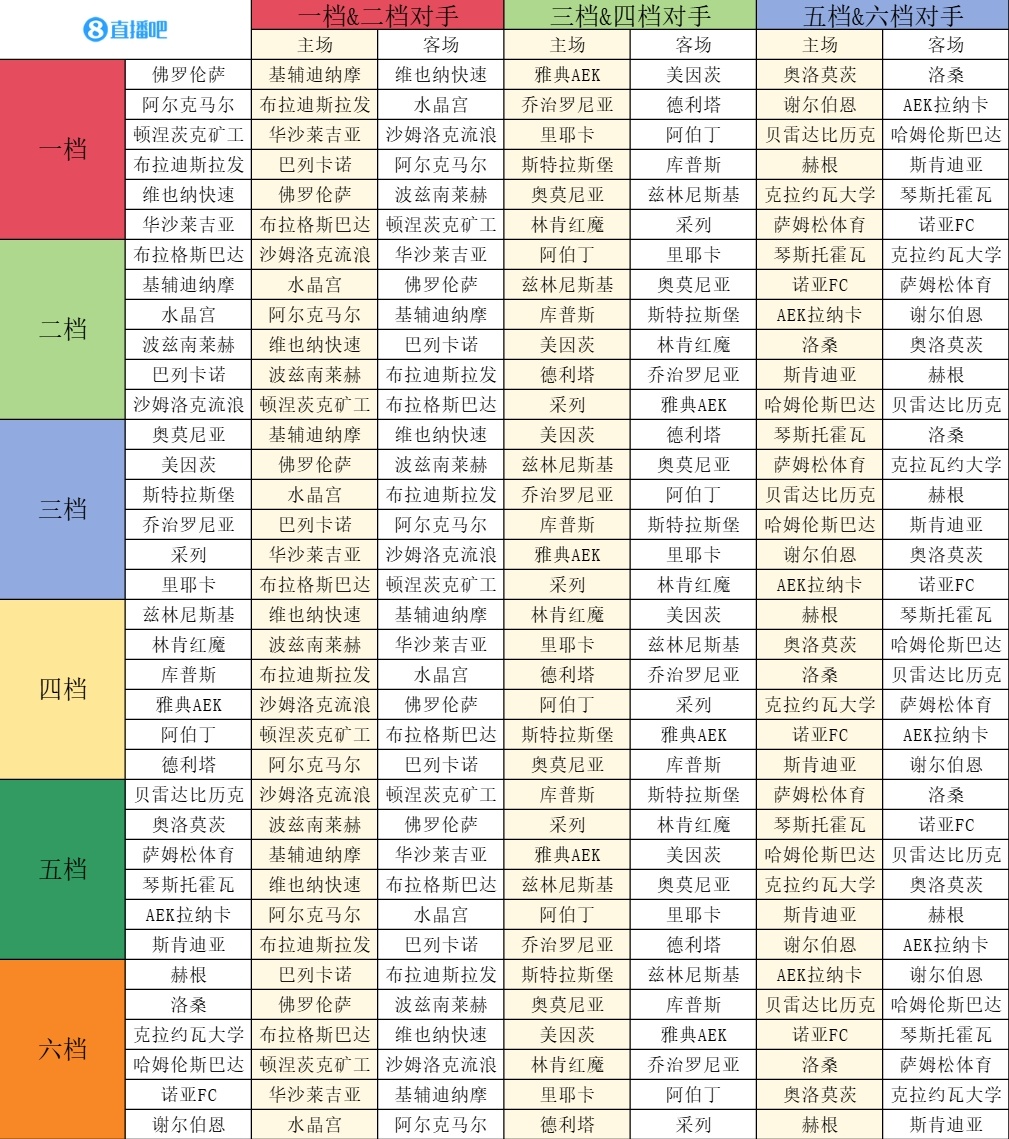 歐協(xié)聯(lián)聯(lián)賽階段抽簽：佛羅倫薩vs美因茨、水晶宮vs斯特拉斯堡