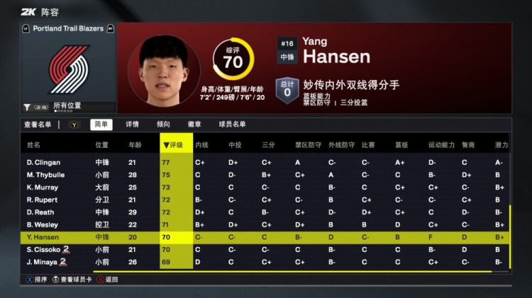 2K26開拓者能力值：楊瀚森70！利拉德隊內最高88 霍勒迪81