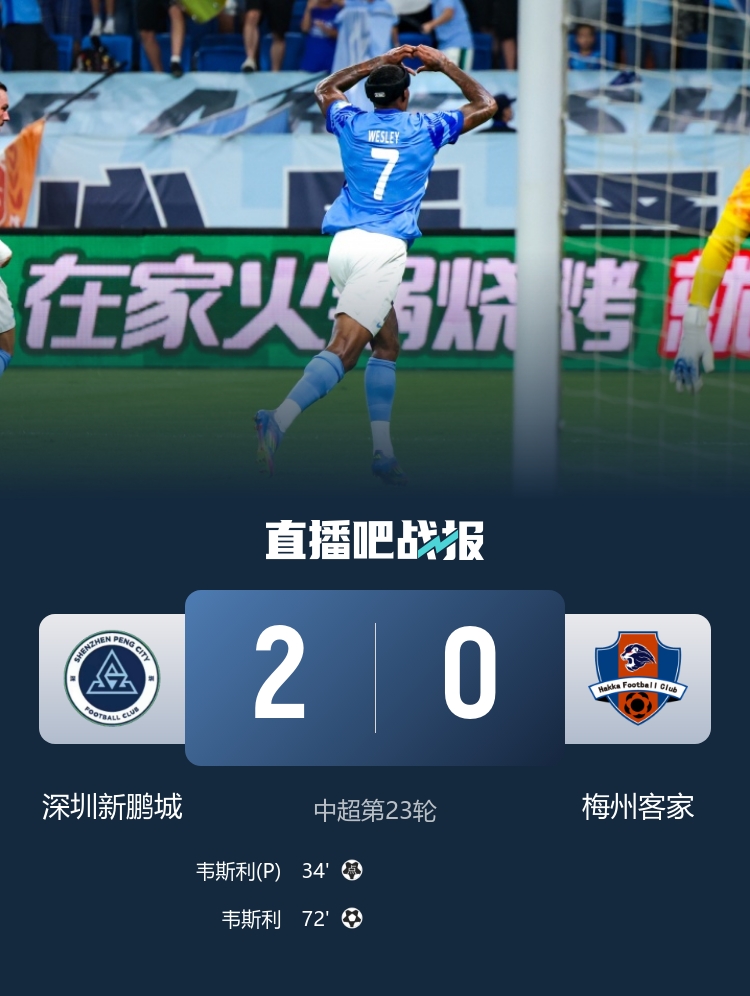保級大戰(zhàn)取勝！新鵬城2-0梅州積分反超 韋斯利雙響梅州進(jìn)球被吹