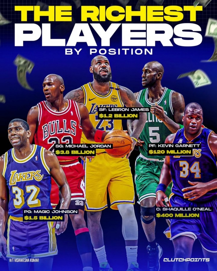 NBA每個(gè)位置最富有的球員：魔術(shù)師、喬丹、詹姆斯、KG、奧尼爾