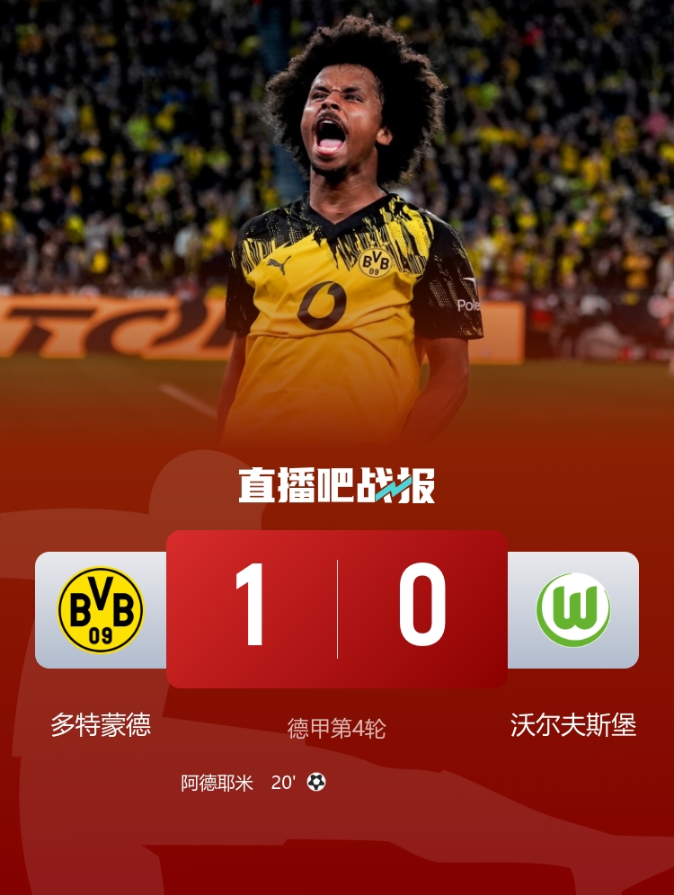 3連勝升第二！多特1-0狼堡 阿德耶米世界波埃里克森迎德甲首秀