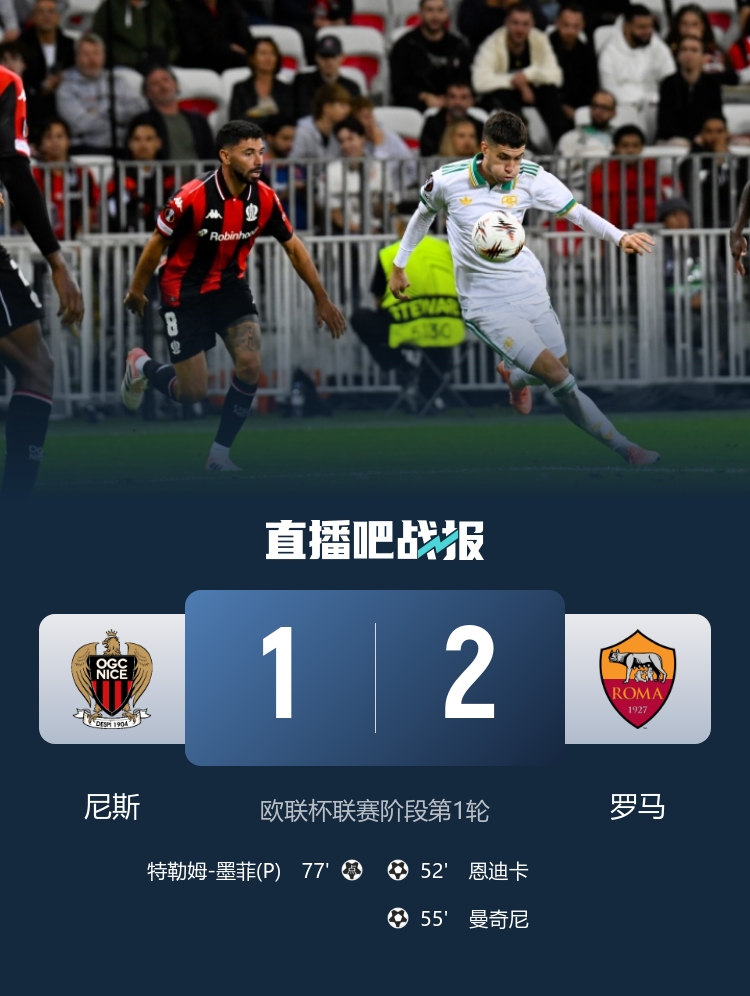 歐聯(lián)開(kāi)門(mén)紅！羅馬2-1尼斯 恩迪卡破門(mén)曼奇尼建功羅馬3分鐘連入2球