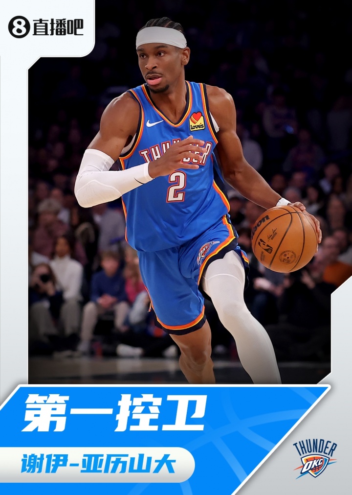 『吧友評選』??NBA新賽季第一控衛(wèi)：謝伊-亞歷山大！