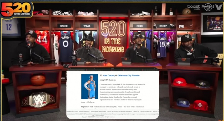 蒂格評ESPN新賽季百大球員：卡魯索排名比喬治高？瘋了吧看他數(shù)據(jù)