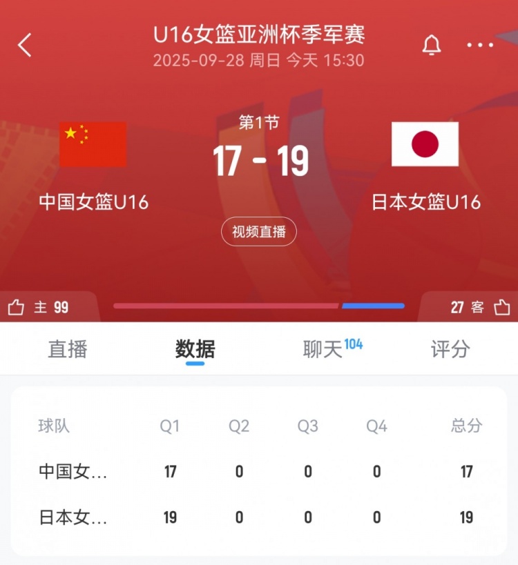 奮起直追！中國U16女籃首節(jié)一度落后9分 此后轟11-4迫近至2分