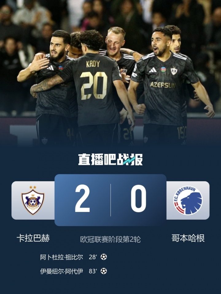 總身價2483萬！卡拉巴赫歐冠2連勝與仁皇槍同分 最高身價是其56倍